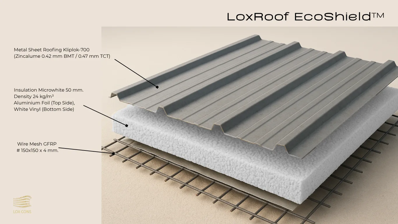 Loxroof ecoshield, วัสดุก่อสร้าง, loxcons,solution หลังคา,หลังคาสำเร็จรูป,loxroof,loxroof ecoshield,หลังคาสำเร็จรูป,หลังคาแซนวิช